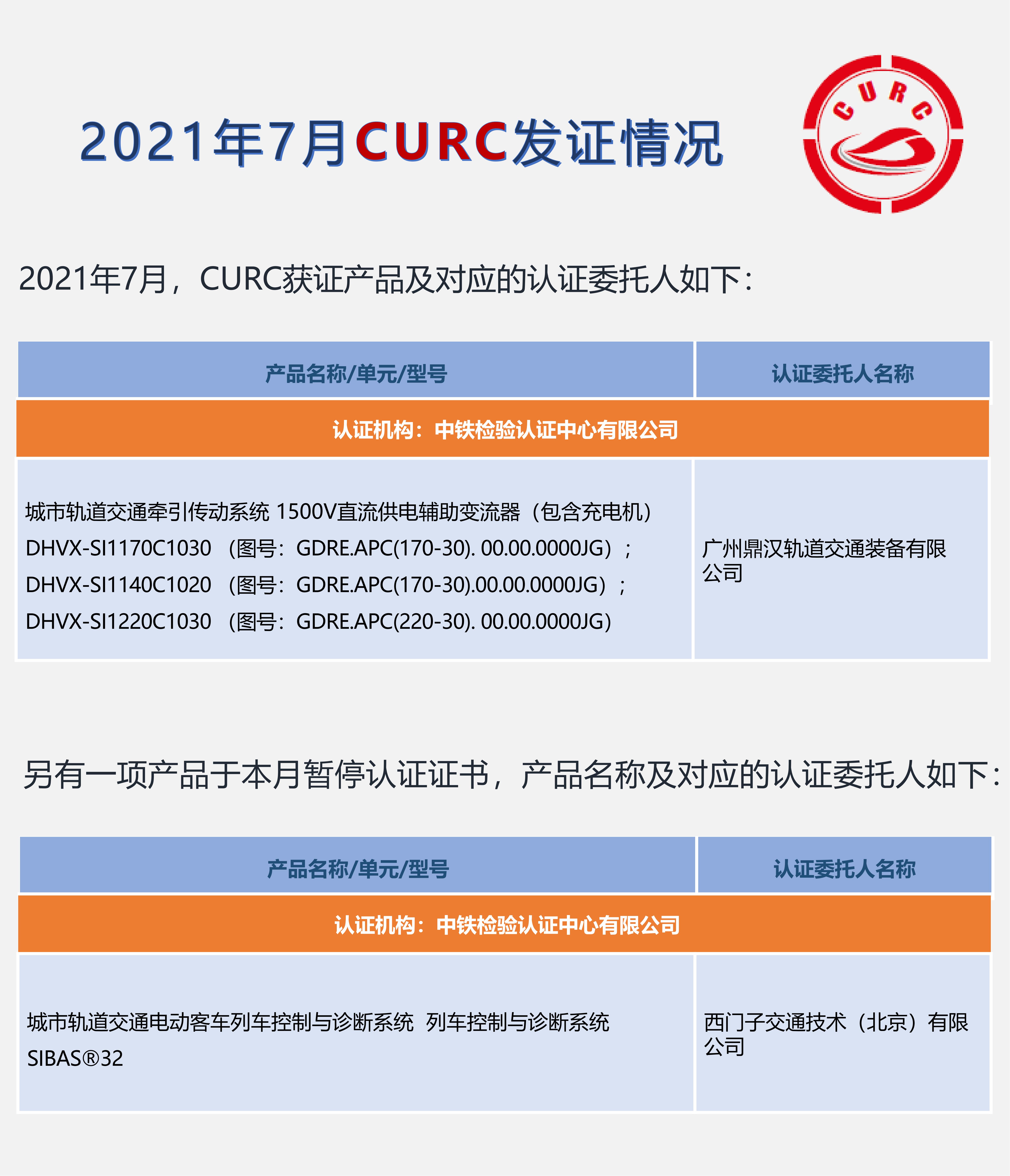 2021年7月CURC发证情况_00.jpg