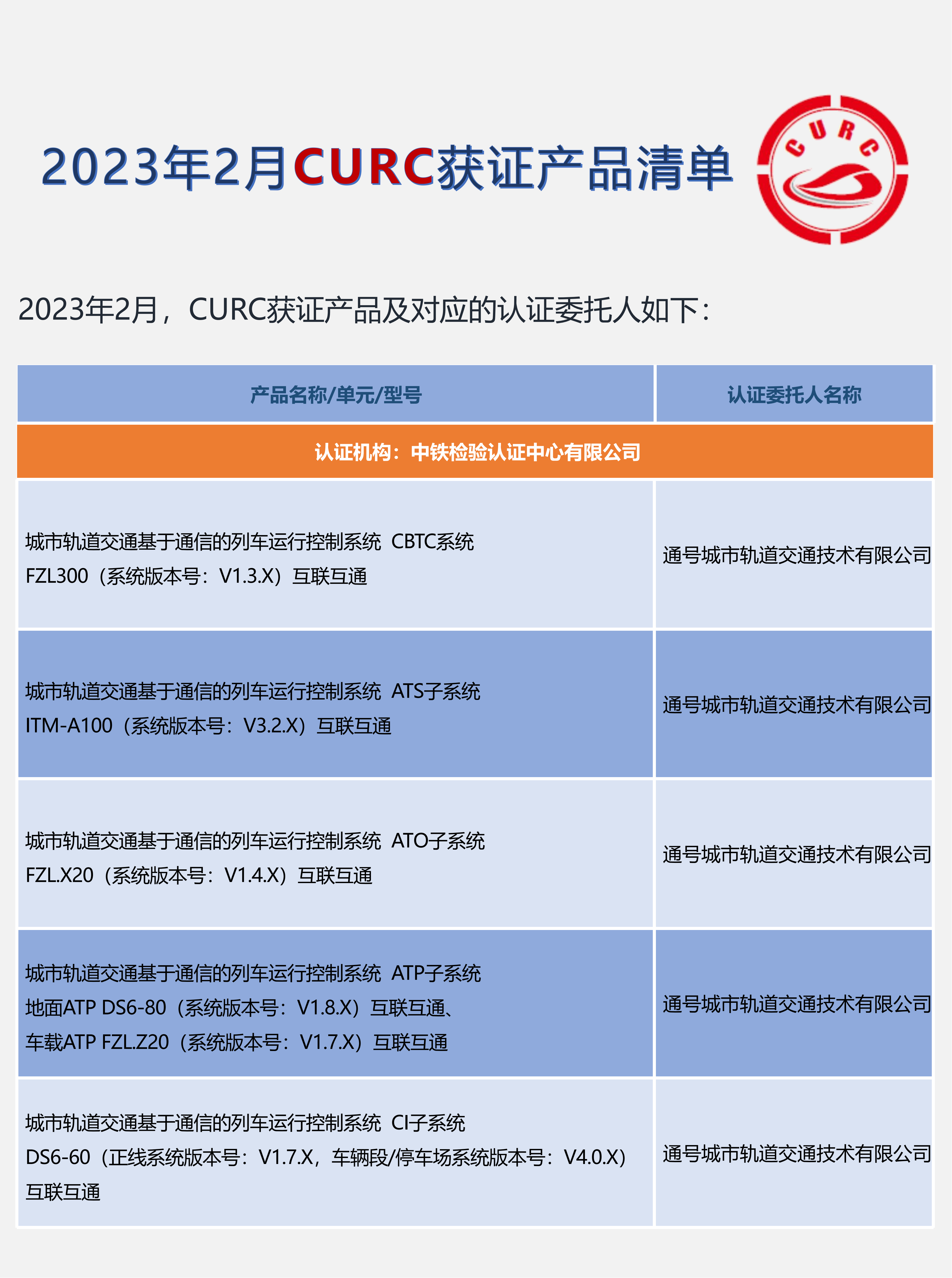 2023年2月CURC获证产品清单_00.png