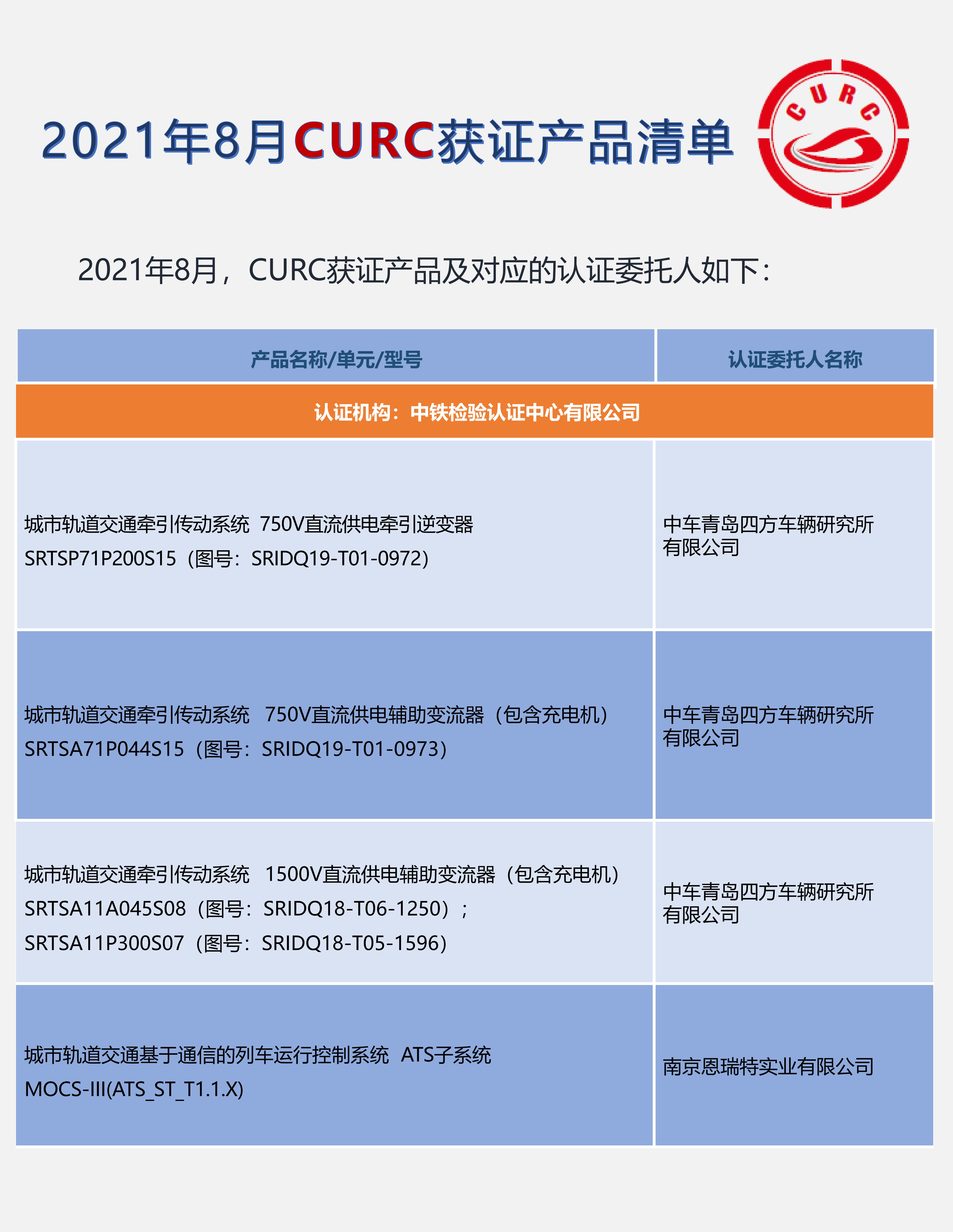 2021年8月CURC获证产品清单_00.jpg