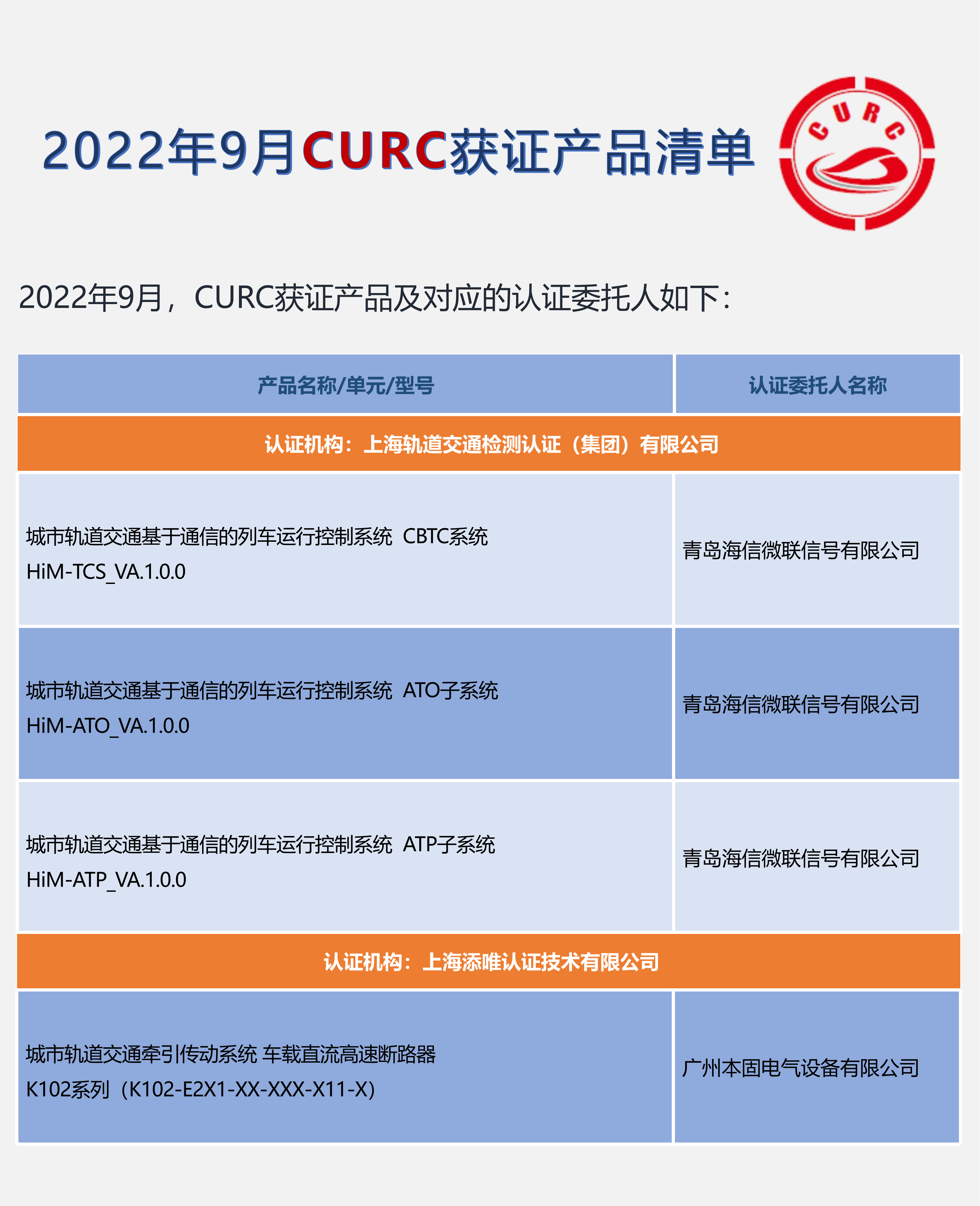 2022年9月CURC获证产品清单_00.png