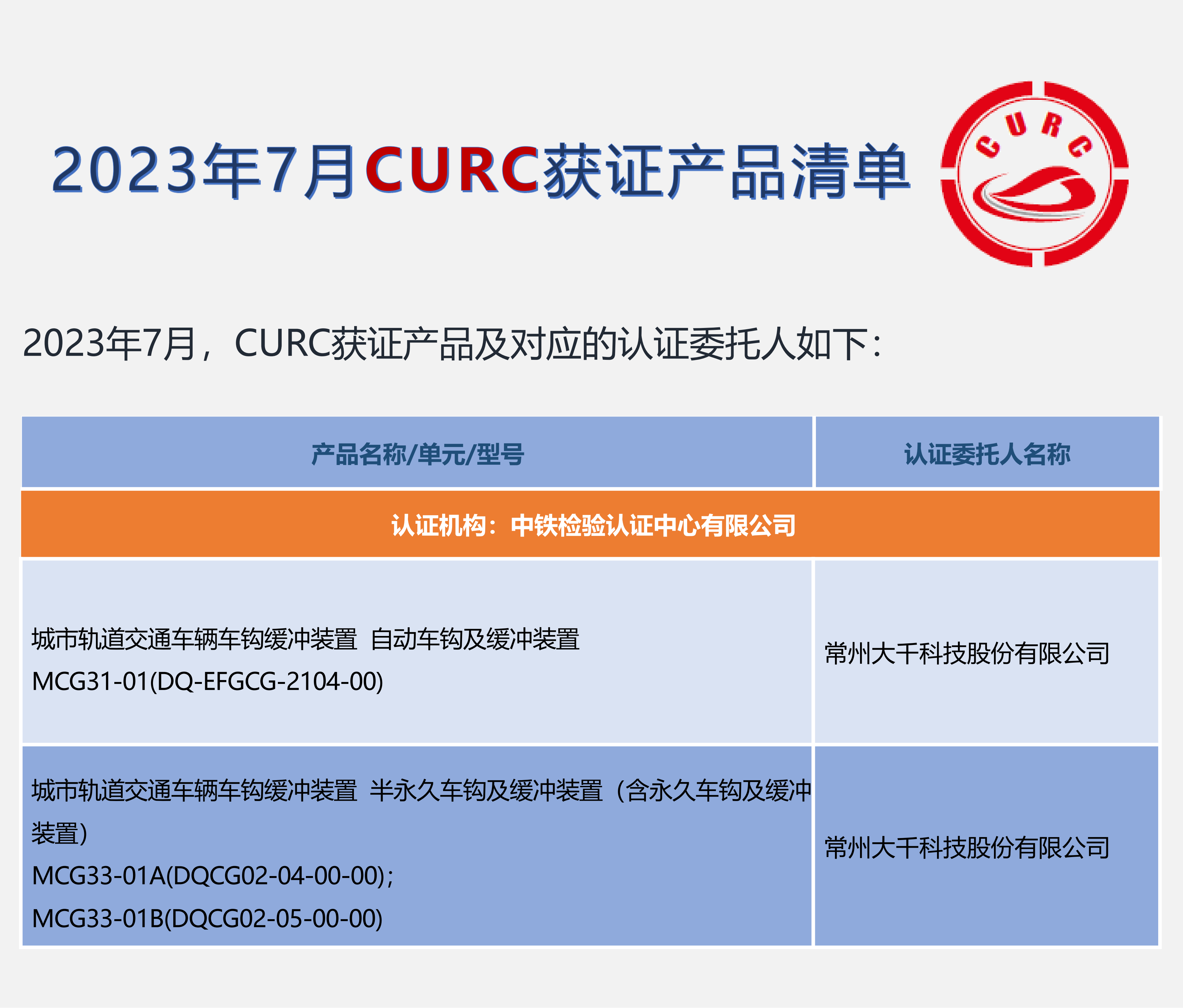 2023年7月CURC获证产品清单_20230731095936_00(1).png