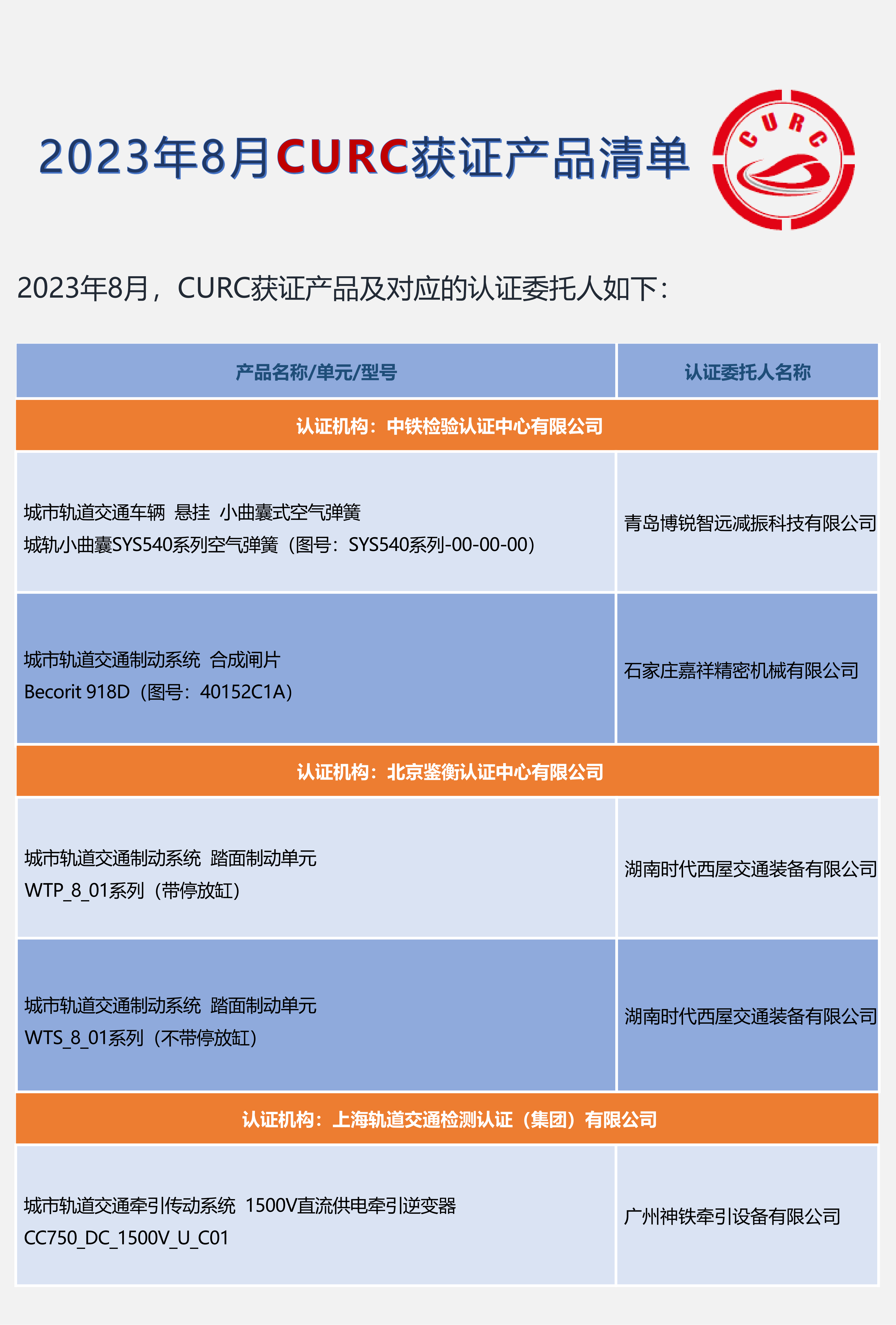 2023年8月CURC获证产品清单_20230831142421_00(1).png