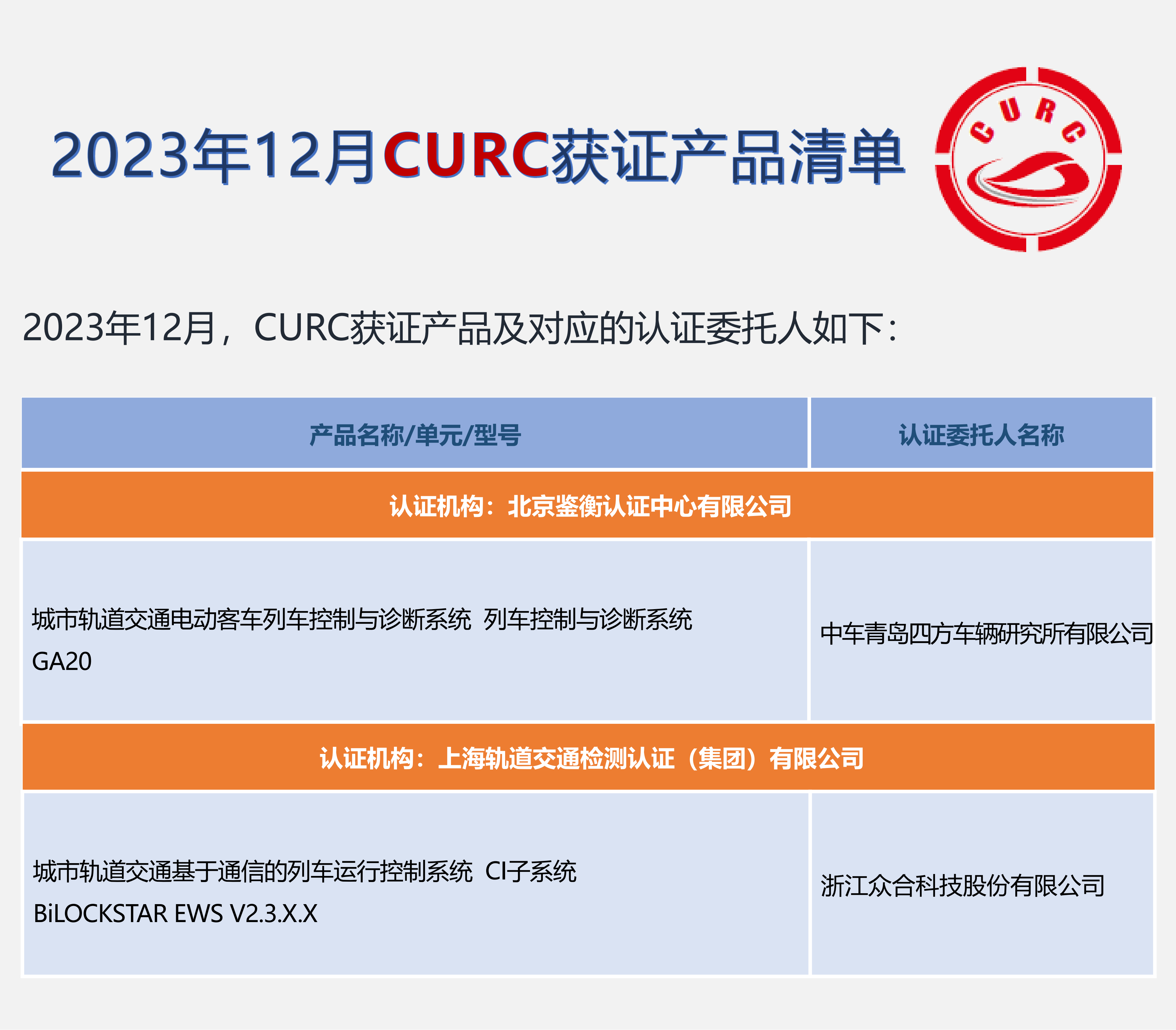 2023年12月CURC获证产品清单_20231228151241_00.png